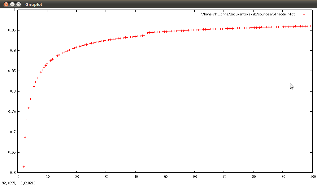 figure image/Sfracder2.png