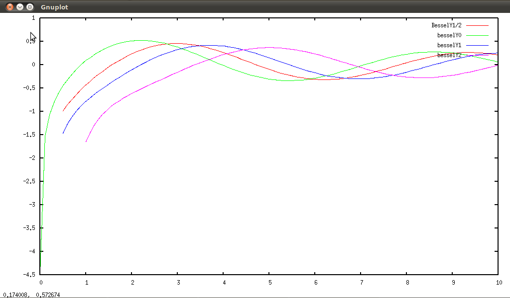 figure image/besseY.png