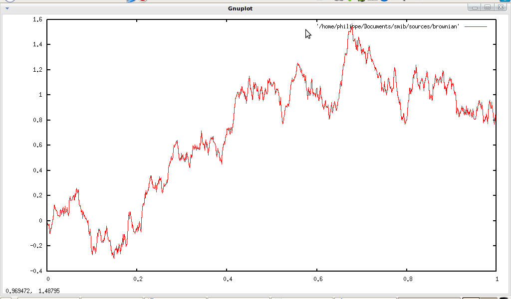 figure image/brownian.png