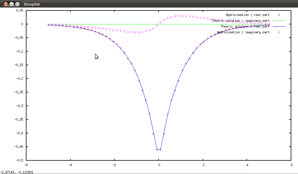 figure image/fourode2.png