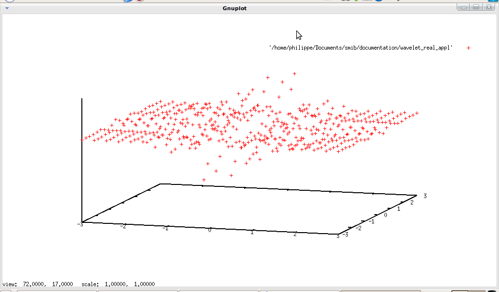 figure image/wavelet_real_appl.png